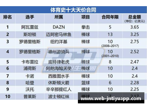 NBA球员平均工资：现状、趋势与影响